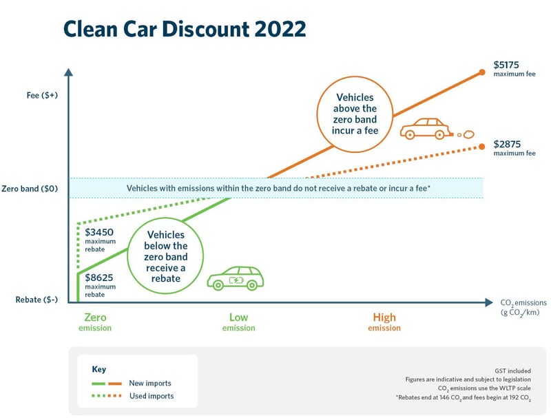 46 Collections Change Car Ownership Nz Cost  Best HD