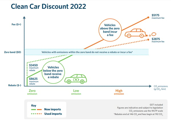 clean-car-discount-2022-how-to-get-a-rebate-and-lower-your-emissions