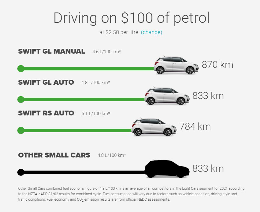 swift full fuel efficiency chart