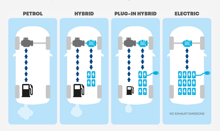 What Makes Cars More Fuel Efficient?