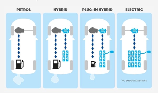 what makes cars more efficient